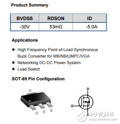 WSE3099英文資料下載