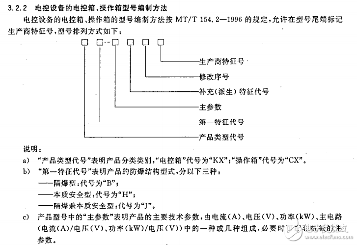 MTT 971-2005懸臂式掘進(jìn)機(jī)電氣控制設(shè)備