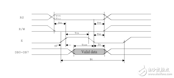 實測12864顯示屏+中文字庫+帶背光12864-5V+S+串口