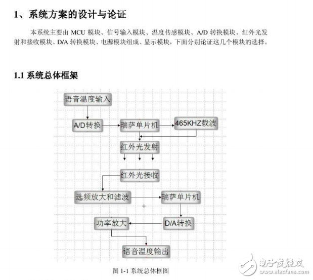2013年全國大學生電子設計競賽F題紅外光通信系統