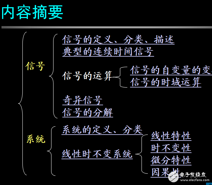 信號(hào)與系統(tǒng)7大例題（第1章）