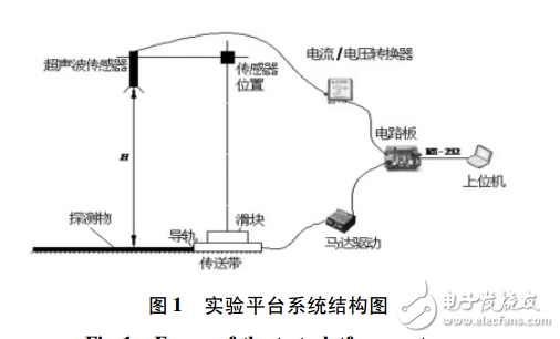 超聲波傳感器測距實驗平臺設(shè)計與實驗_鄒偉