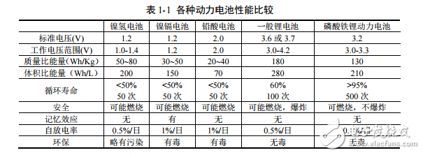 基于XS128和DZ60的電池管理系統(tǒng)的設(shè)計(jì)與實(shí)現(xiàn)