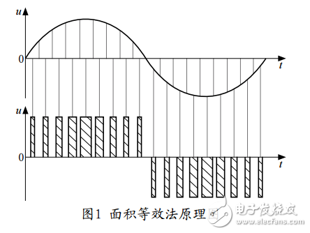 基于MSP430F148單片機的正弦脈寬調制波的產生