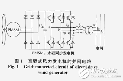 風(fēng)力發(fā)電機(jī)無(wú)速度傳感器網(wǎng)側(cè)功率直接控制