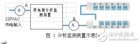 2017大學生電子設計競賽{國賽題目）pdf版