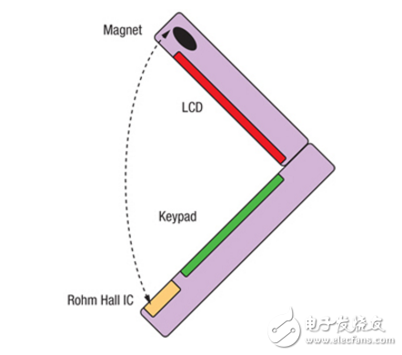 霍爾效應開關的應用