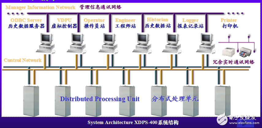 樓宇自動化控制技術基礎（第2章）