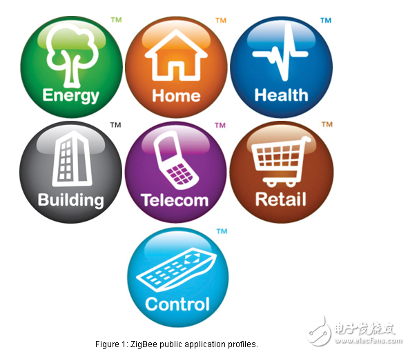 ZigBee：全球無線標準