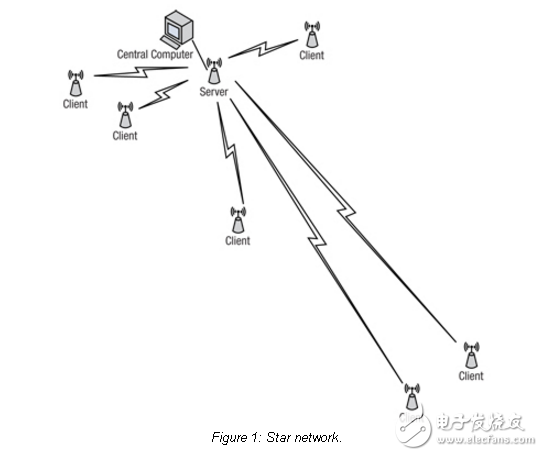 星型網(wǎng)絡超越ZigBee