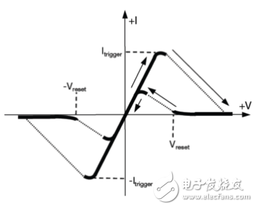 原來全是套路！三個(gè)經(jīng)典的RS-485端口EMC防護(hù)方案詳解