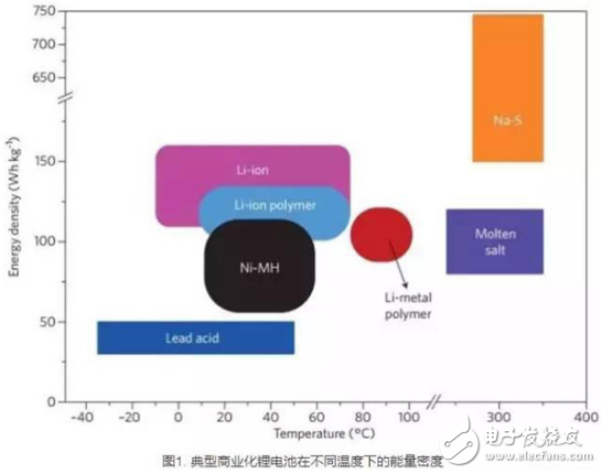 鋰離子電池極片涂布工藝全景掃描