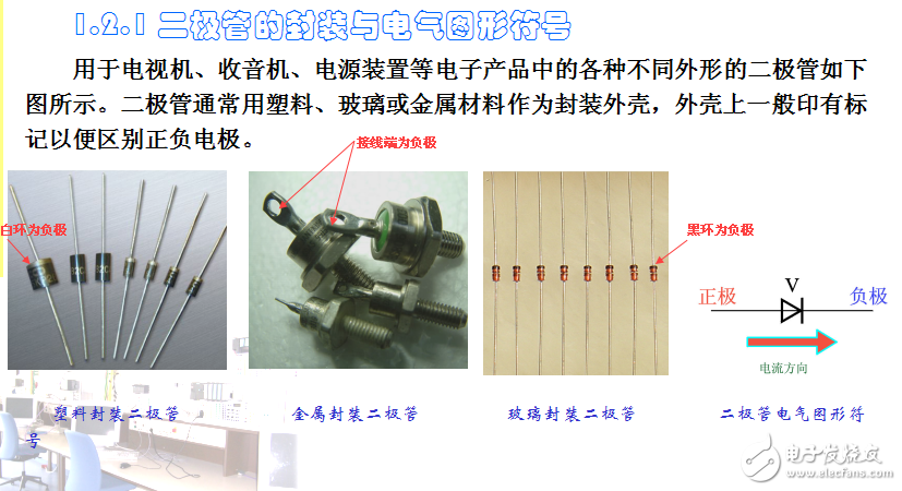 半導(dǎo)體器件的識別與檢測(陳振源)