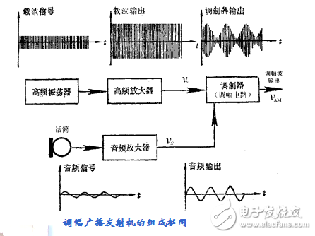 高頻處理電路及典型產品的制作