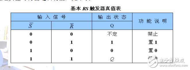 項目9-觸發器及應用電路的制作