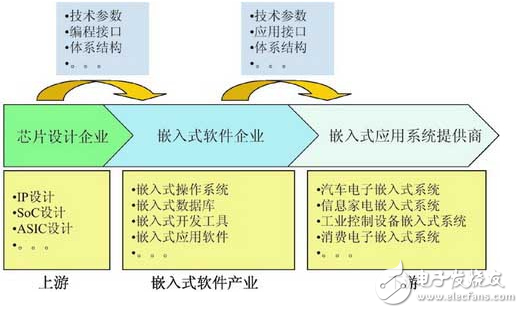 NB-IoT火熱背后，窺探嵌入式設(shè)計(jì)內(nèi)幕