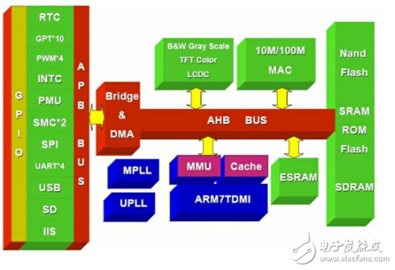 NB-IoT火熱背后，窺探嵌入式設(shè)計(jì)內(nèi)幕