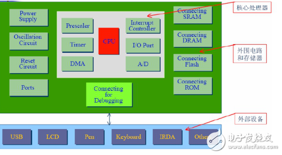 NB-IoT火熱背后，窺探嵌入式設(shè)計(jì)內(nèi)幕