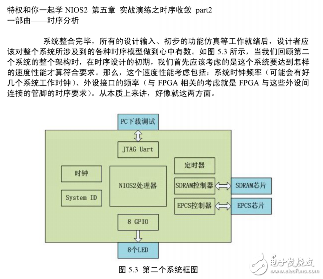 【精品】實戰演練之時序收斂特權