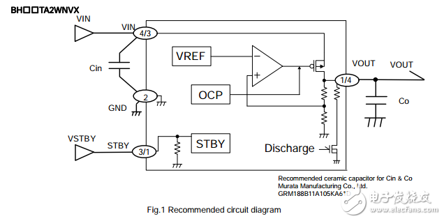 用于便攜式設(shè)備的cmos LDO穩(wěn)壓器BU18TA2WNVX-TR