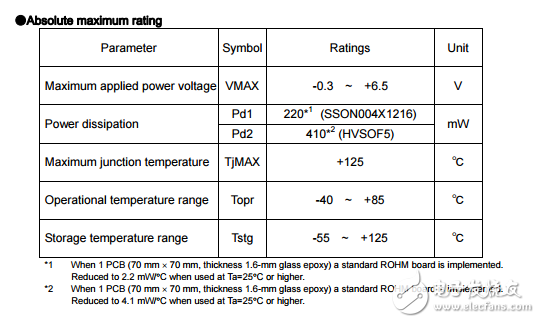 用于便攜式設(shè)備的cmos LDO穩(wěn)壓器BU33TA2WNVX-TR