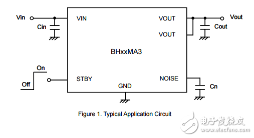 用于便攜式設備的cmos LDO穩壓器BH29MA3WHFV-TR
