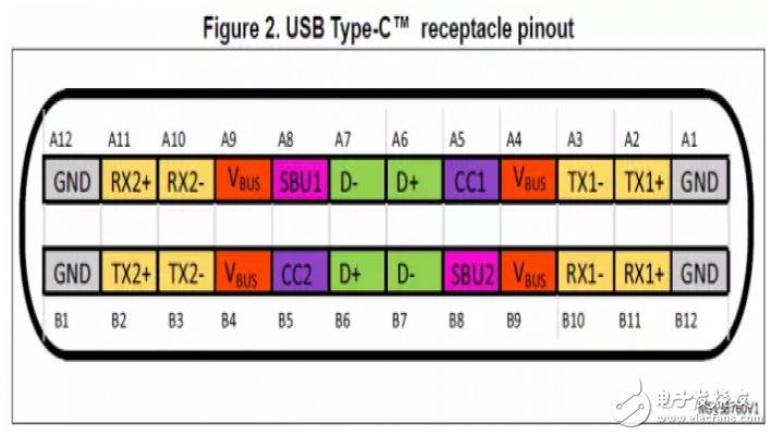 基于STM32的傳統USB 2.0接口到Type-C的轉換方案