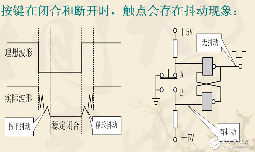 獨(dú)立鍵盤和矩陣鍵盤的檢測(cè)