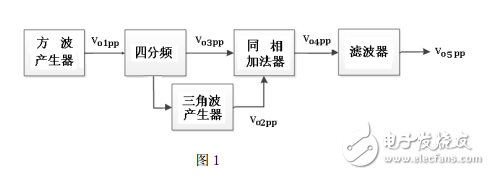 2017電子設計大賽綜合測評題目