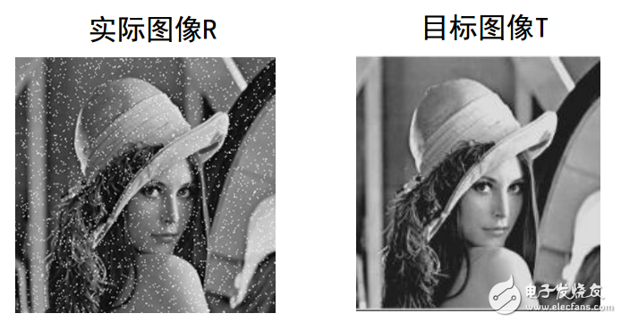 機器學習經典算法-最優化方法