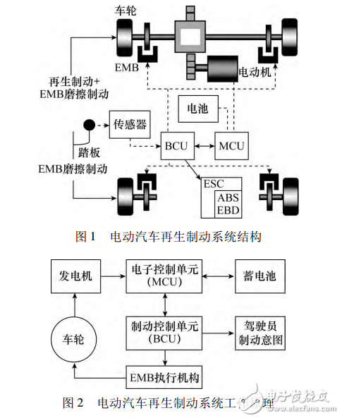 基于EMD與EBD的電動汽車制動能量回收系統(tǒng)