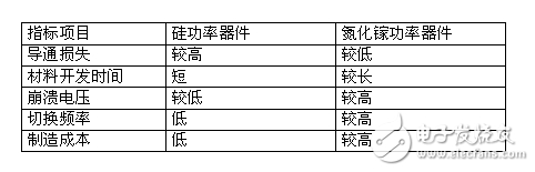 追求產品效能，絕對不可忽視電源管理