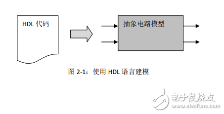 FPGA verilog相關設計實踐