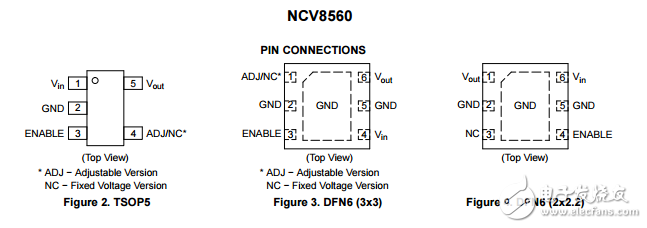 高性能Low Power，LDO穩壓器與啟用NCV8560SN500T1G