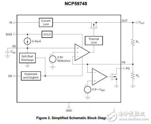 1.5A，雙軌道非常低壓差線性調(diào)節(jié)器可編程軟啟動NCP59748MN1ADJTBG