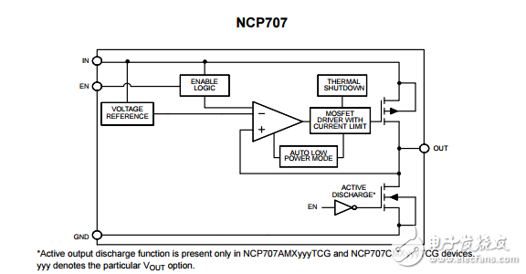 200毫安非常低的靜態電流25a低噪聲LDO穩壓器NCP707AMX180TCG