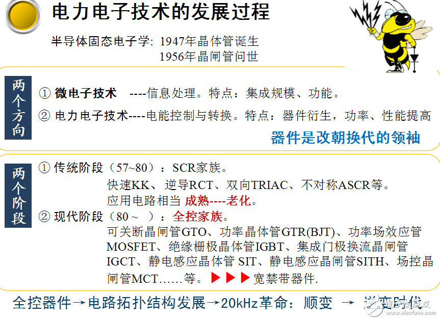 哈工大碩士生電力電子技術(shù)課件