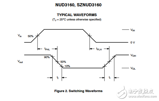 工業感應負載驅動器NUD3160,SZNUD3160