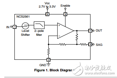 3.3V單通道視頻驅動器重建濾波器和凹陷矯正NCS2561SQT1G