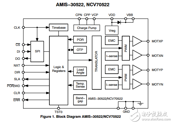 微步進電機驅動器AMIS30522C5222G