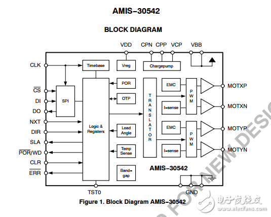 微型步進電機驅動器AMIS30542C5421G