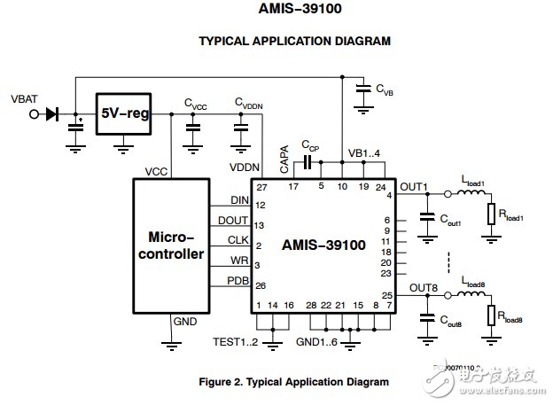 八進制高邊驅動器保護AMIS39100PNPB3G