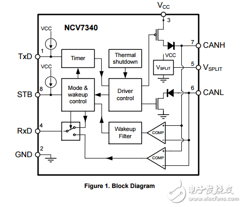 高速低功耗CAN收發(fā)器NCV7340D13G