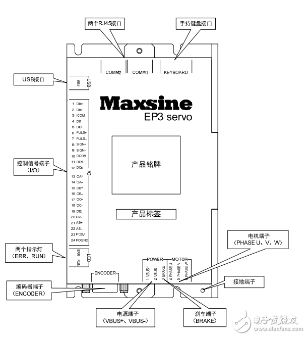 EP3低壓使用編碼器選型手冊