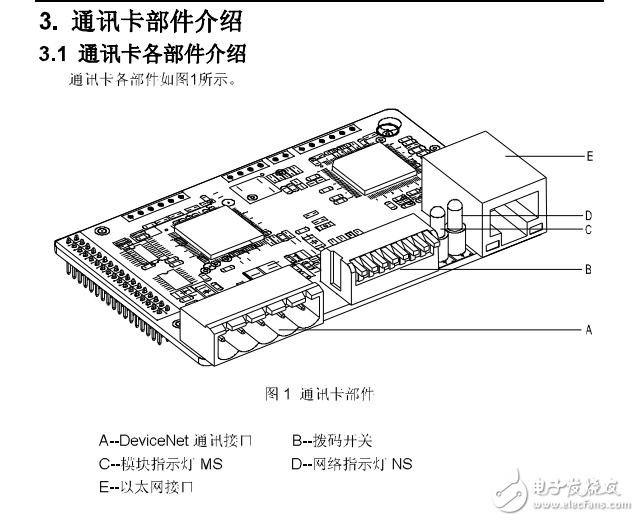 EC-TX106 DeviceNet通訊卡用戶手冊_V1.1