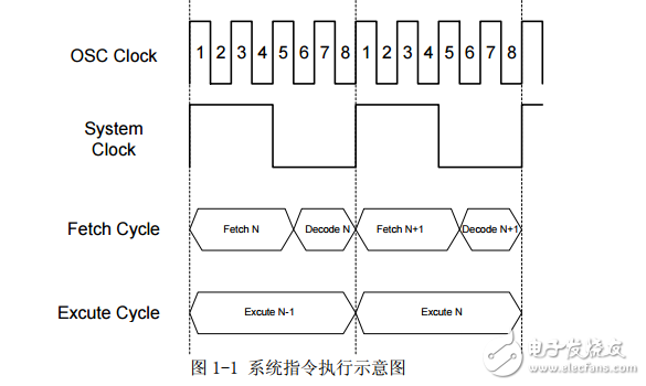 中穎單片機入門與實戰 2