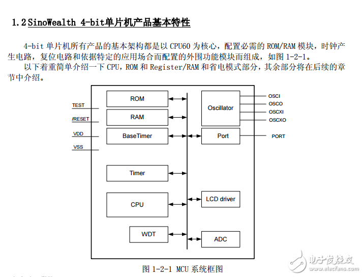中穎單片機(jī)入門(mén)與實(shí)戰(zhàn) 1