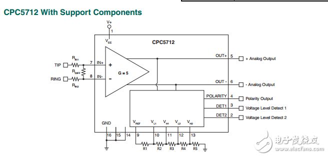 帶檢測器的電壓監視器CPC5712UTR