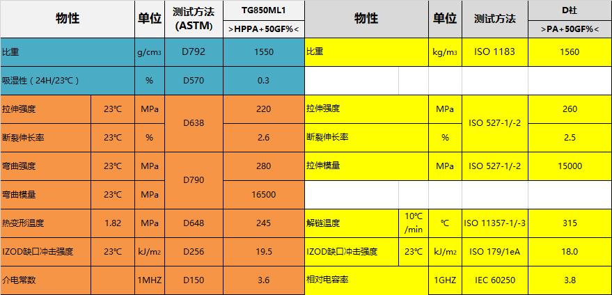 iPhoneX為什么選擇用不銹鋼中框？因?yàn)橛羞@種高性能材料啊！