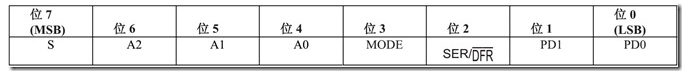 XPT2046中文資料詳解_引腳圖及功能_工作原理_內部框圖及應用設計電路